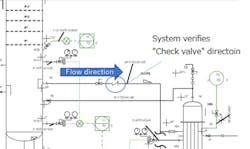 Figure 6: Piping components with a specific directional flow must be correctly indicated on all diagrams. Figure 6: Piping components with a specific directional flow must be correctly indicated on all diagrams.