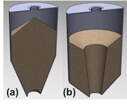 Figure 1: Bridging (a) and ratholing (b) are common “no-flow” conditions in gravity dryer hoppers. Figure 1: Bridging (a) and ratholing (b) are common “no-flow” conditions in gravity dryer hoppers.