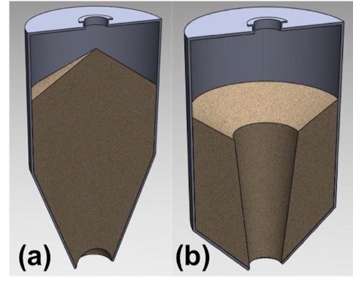 Figure 1: Bridging (a) and ratholing (b) are common &ldquo;no-flow&rdquo; conditions in gravity dryer hoppers.