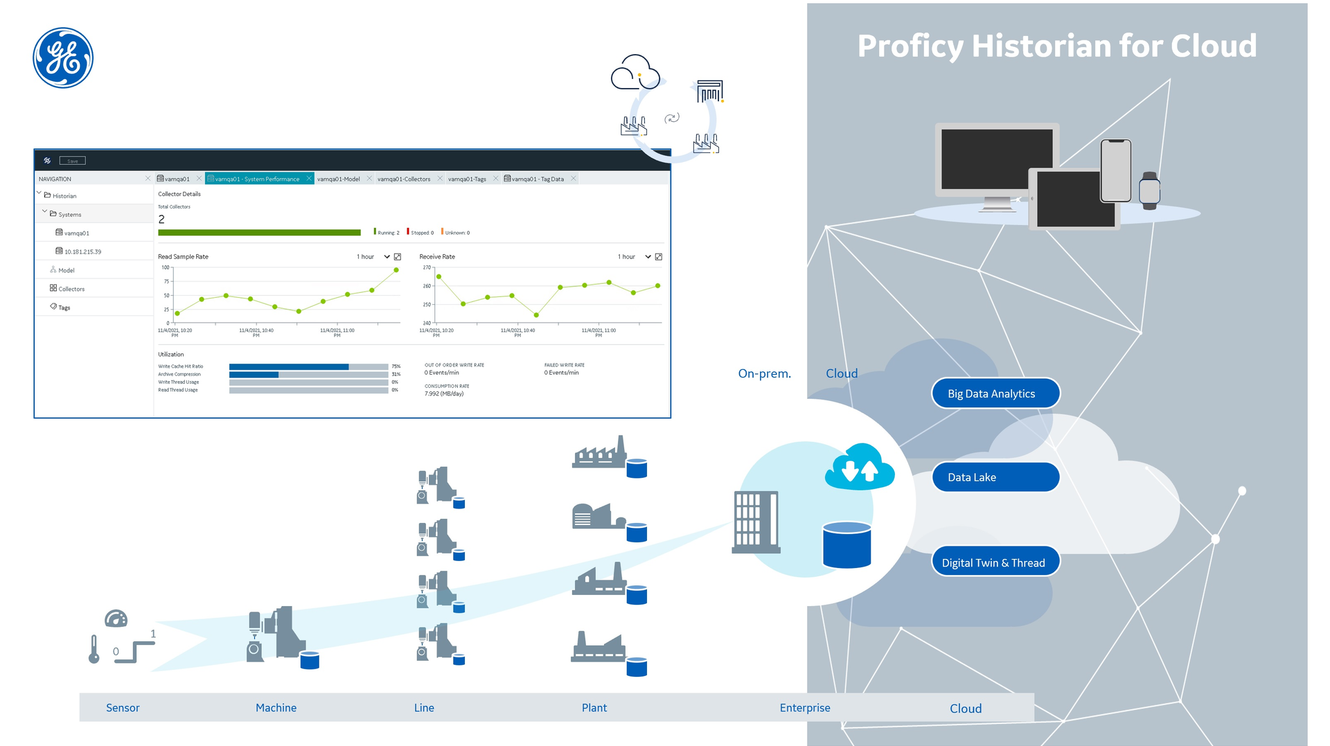 Proficy Historian For Cloud 002 6266fc170f38d