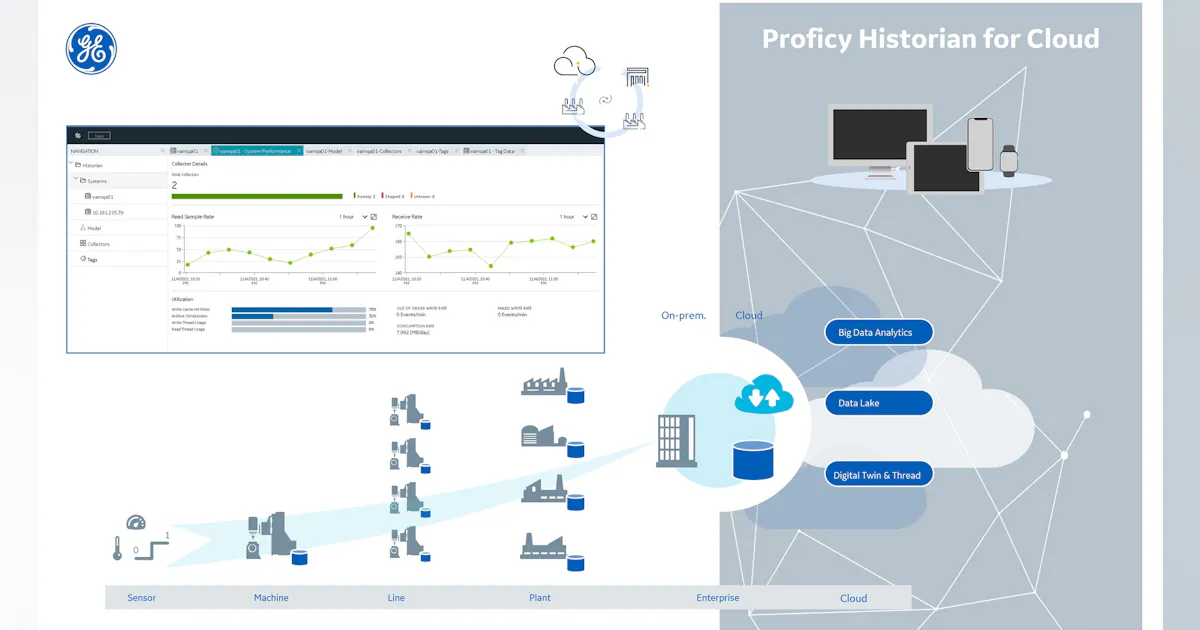 Proficy Historian for Cloud is first cloud-native operational data ...