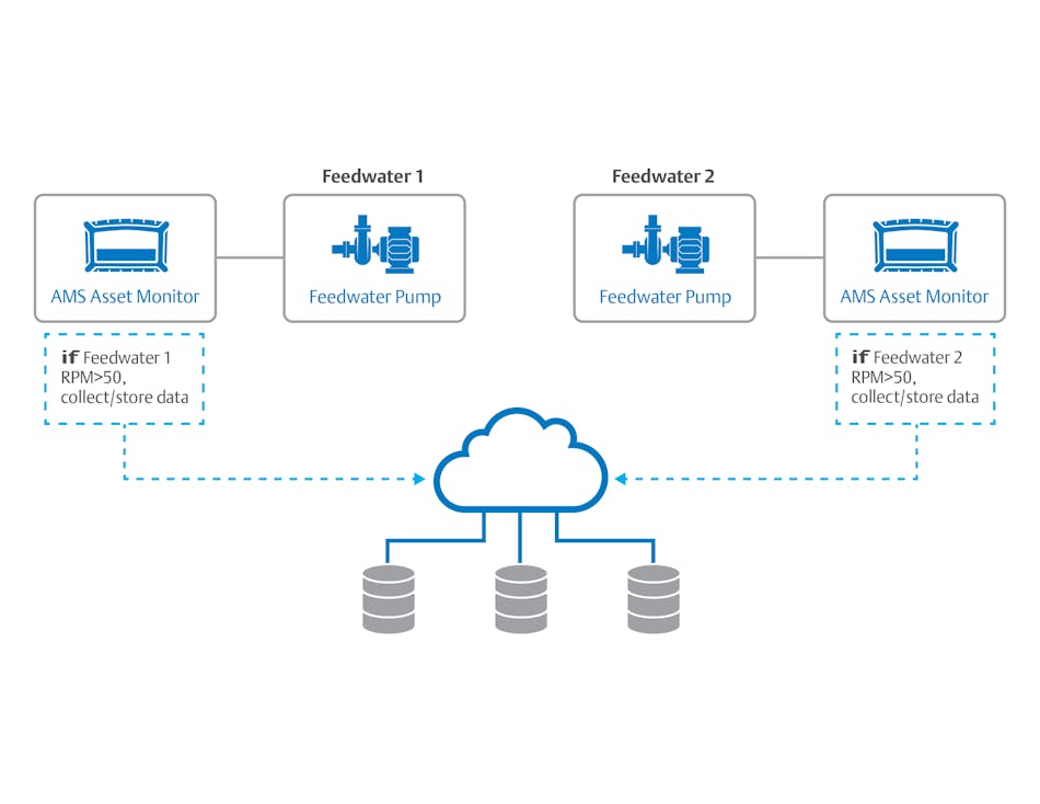 Four condition monitoring best practices to turn data into action
