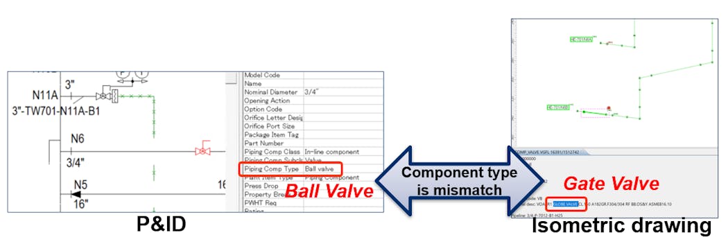 Figure 5: Here is an example of mismatched components that the validation software can locate.