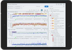 Effective predictive maintenance centers on advanced analytics to predict, diagnose and forecast future issues. Effective predictive maintenance centers on advanced analytics to predict, diagnose and forecast future issues.