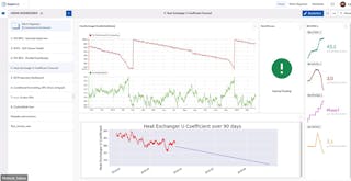 The above image demonstrates the linear regression of a heat exchanger over a period of three months. Clariant engineers use a Python notebooks integration feature in their data analytics solution to produce models such as these, which help them determine the right time to perform maintenance.