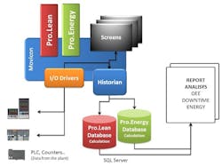 Figure 3: Analytics software platforms should employ an open architecture to provide end users with the best flexibility for connecting to all types of data sources, refining analytics and scaling up their applications. Figure 3: Analytics software platforms should employ an open architecture to provide end users with the best flexibility for connecting to all types of data sources, refining analytics and scaling up their applications.