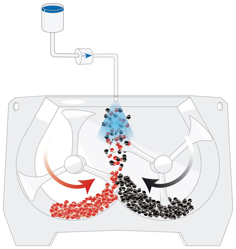 How powder properties impact bulk solids mixing processes | Processing ...