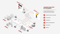 Honeywell Secondary Image Honeywell Secondary Image