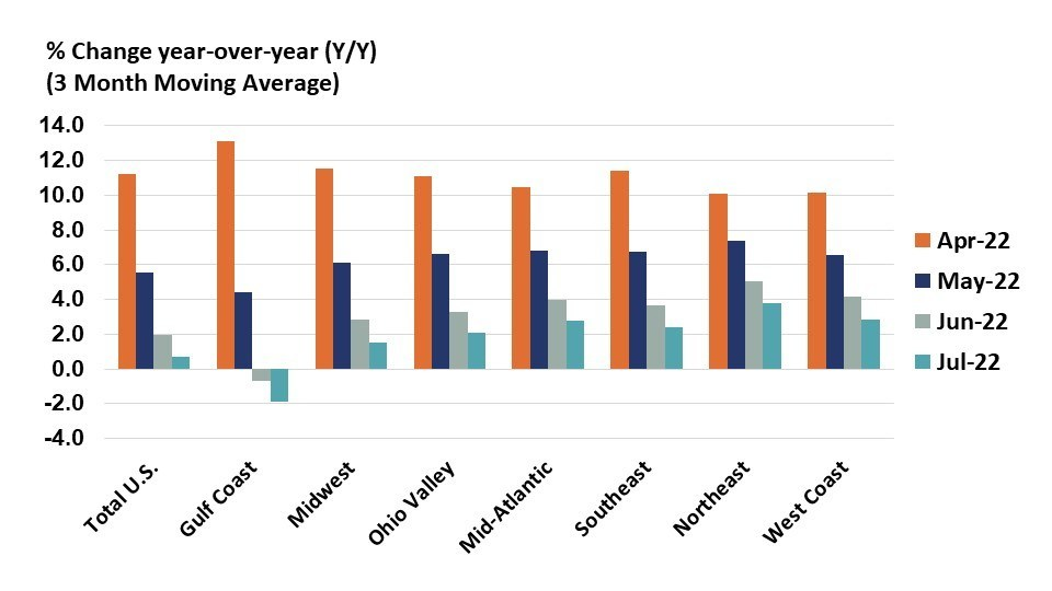 Chem Production 6309133f80d5f