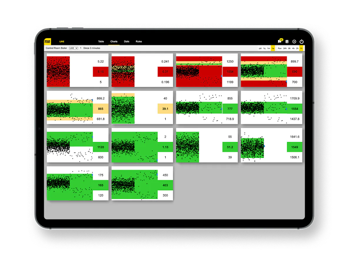 Case Study: Food and beverage increases throughput, yield by ...