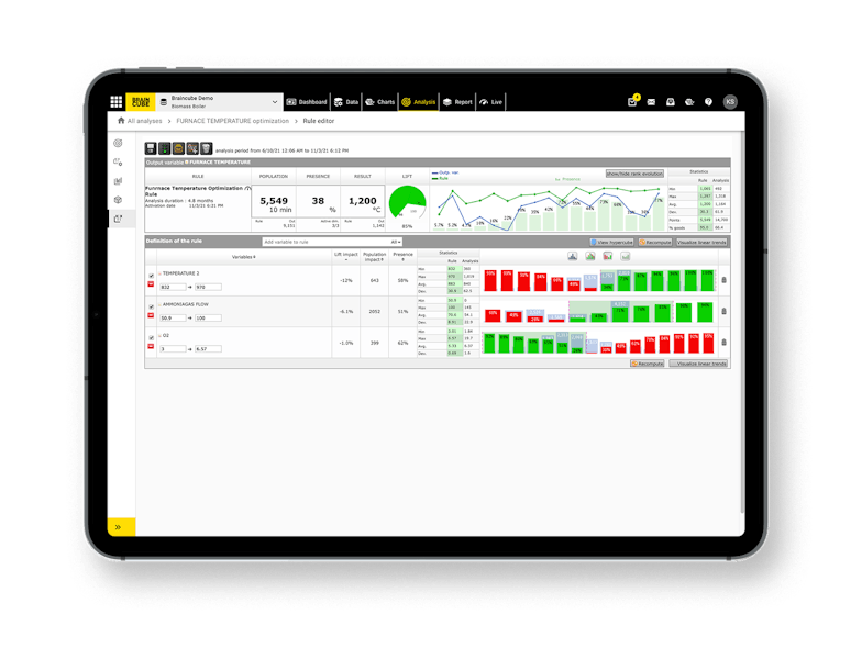 The Performance Report Apps build automated reports on the compliance of the shop floor with any rules you would like to monitor.