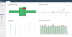 Orion uses Shiftconnector to identify production statuses and to enable better communication throughout the factory.