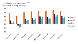 American Chemistry Council Us Chemical Production Regional Index 632cb8a5797ff American Chemistry Council Us Chemical Production Regional Index 632cb8a5797ff