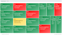 Figure 1: A treemap in Seeq displays a company’s critical control valve health scores within a production unit. Figure 1: A treemap in Seeq displays a company’s critical control valve health scores within a production unit.