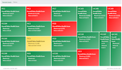 Figure 1: A treemap in Seeq displays a company’s critical control valve health scores within a production unit. Figure 1: A treemap in Seeq displays a company’s critical control valve health scores within a production unit.
