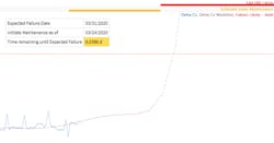 Figure 4: An oil and gas producer used Seeq to model and predict the time to valve failures, providing early warning for operations and maintenance personnel, so they could adapt as necessary. Figure 4: An oil and gas producer used Seeq to model and predict the time to valve failures, providing early warning for operations and maintenance personnel, so they could adapt as necessary.