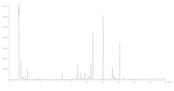 Figure 4: Each peak in a GC chromatogram represents the presence of a compound, identified and quantified by the x- and y-axes, respectively. Figure 4: Each peak in a GC chromatogram represents the presence of a compound, identified and quantified by the x- and y-axes, respectively.