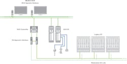 Figure 1: I/O-agnostic interfaces, like IO.Connect for the DeltaV distributed control system, provide modernization teams with more flexibility in their control system choice, project design and resource allocation. Figure 1: I/O-agnostic interfaces, like IO.Connect for the DeltaV distributed control system, provide modernization teams with more flexibility in their control system choice, project design and resource allocation.