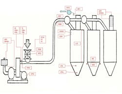 Figure 1: Available pneumatic conveying system instrumentation options. Figure 1: Available pneumatic conveying system instrumentation options.
