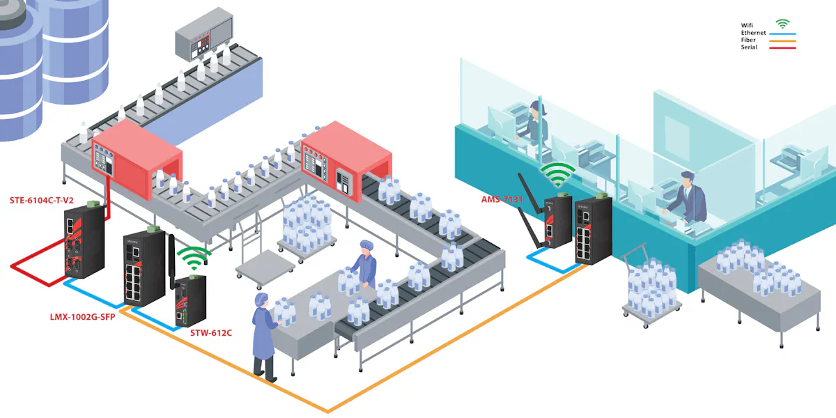 Understanding the increased demand for industrial switches in food and ...