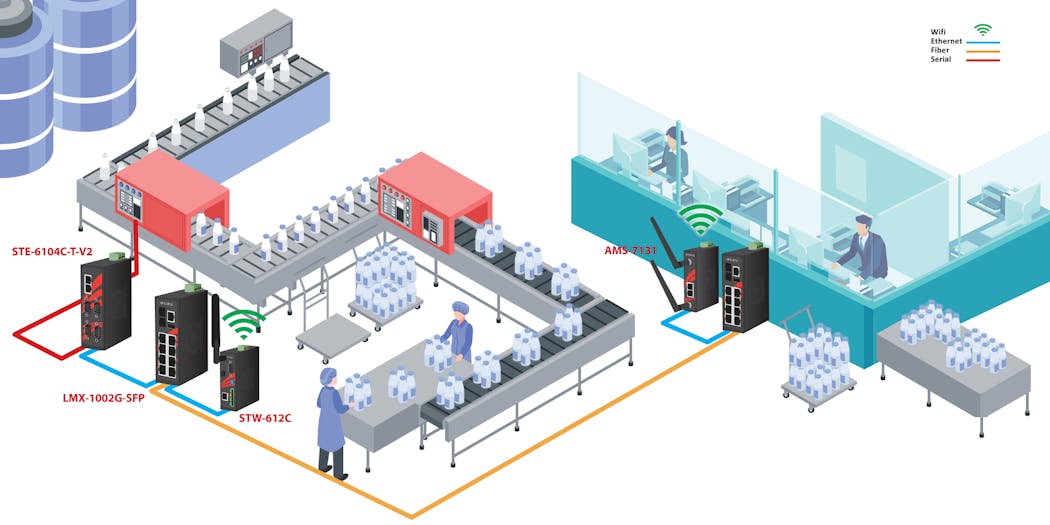 A diagram of a process automation setup for a bottling plant.