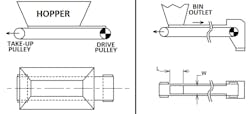 Figure 1: Belt feeders: Hopper and Bin