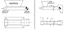 Figure 1: Belt feeders: Hopper and Bin Figure 1: Belt feeders: Hopper and Bin