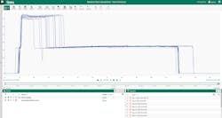 Figure 3: Using Capsule View in Seeq, a team of data analysts and process experts at a Canadian refinery identified periods of interest to establish a baseline operating definition, off of which models for issue identification were constructed. Figure 3: Using Capsule View in Seeq, a team of data analysts and process experts at a Canadian refinery identified periods of interest to establish a baseline operating definition, off of which models for issue identification were constructed.