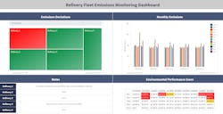 Figure 4: Advanced analytics applications can monitor and automatically report on key performance indicators for emissions across an entire fleet of refineries. Figure 4: Advanced analytics applications can monitor and automatically report on key performance indicators for emissions across an entire fleet of refineries.