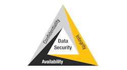Graphic Create Data Security Triad High Res