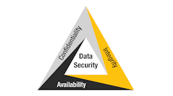 Graphic Create Data Security Triad High Res Graphic Create Data Security Triad High Res
