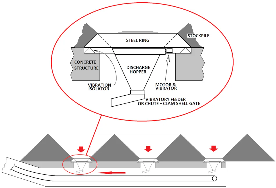 Drawdown Hopper Bulk material feeder types and applications | Processing Magazine