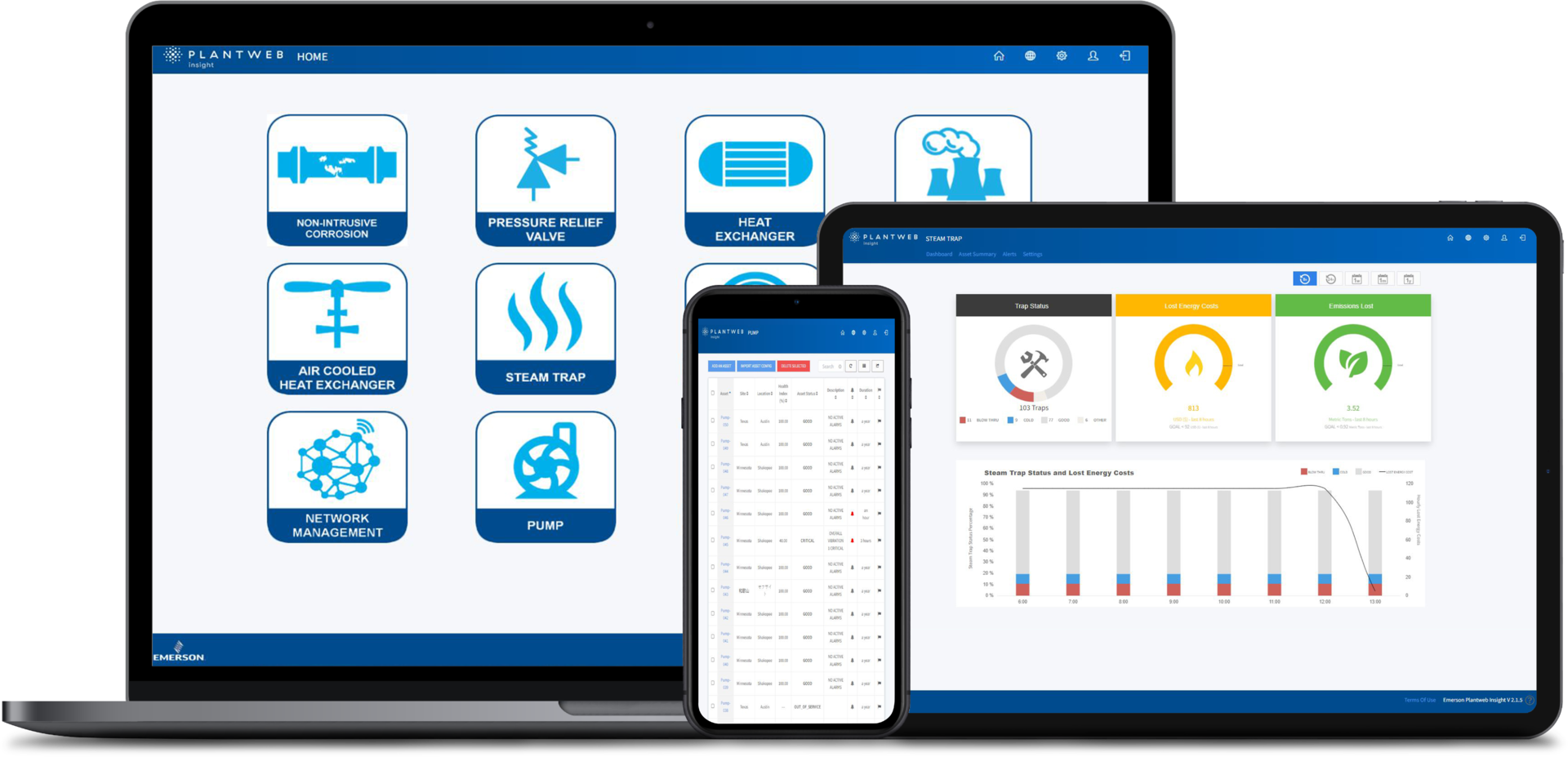 Figure 1: Emerson&rsquo;s Plantweb Insight&trade; industrial data analysis software is engineered with pre-built, industry-accepted analytics that can help digitally transform asset health monitoring.