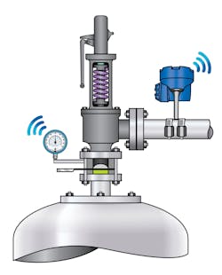 Figure 3: Mounting Emerson's Rosemount 708 Wireless Acoustic Transmitter next to a PRV allows it to send data via WirelessHART to the maintenance team. This indicates when a valve is leaking. Figure 3: Mounting Emerson's Rosemount 708 Wireless Acoustic Transmitter next to a PRV allows it to send data via WirelessHART to the maintenance team. This indicates when a valve is leaking.
