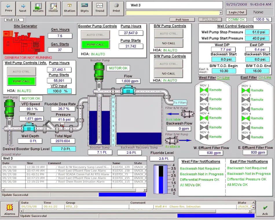 Integrator experts provide visualization options for clients ...