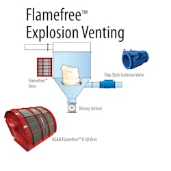 Flame-free vents are designed to diffuse the pressure wave and eliminate the flame that would normally be projected by a vented explosion. Flame-free vents are designed to diffuse the pressure wave and eliminate the flame that would normally be projected by a vented explosion.