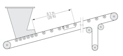 In all installations it is very important that the belt scale be installed in an area where belt tension and tension variations are minimal. In all installations it is very important that the belt scale be installed in an area where belt tension and tension variations are minimal.