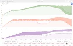 Figure 3: The shaded regions are from batches produced using a golden fingerprint. The solid green, purple and orange lines represent the bad batches, which drift outside the hull regions established by the golden fingerprint. Figure 3: The shaded regions are from batches produced using a golden fingerprint. The solid green, purple and orange lines represent the bad batches, which drift outside the hull regions established by the golden fingerprint.
