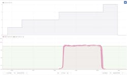 Figure 2: A dashboard image shows the phases of a CIP (blue line) and the temperature (red line). The image shows that the temperature falls suddenly during the phase where the caustic flow is fed into the vessels. Figure 2: A dashboard image shows the phases of a CIP (blue line) and the temperature (red line). The image shows that the temperature falls suddenly during the phase where the caustic flow is fed into the vessels.