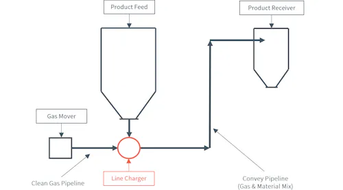 Considerations for reciprocating compressors for processing units ...