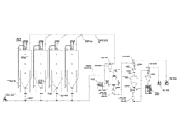 Figure 3: Schematic of a typical positive pressure pneumatic conveying system. Figure 3: Schematic of a typical positive pressure pneumatic conveying system.