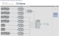 Figure 2: SIF tracking software monitors safety functions and alerts users when those functions are not operating as expected. Figure 2: SIF tracking software monitors safety functions and alerts users when those functions are not operating as expected.