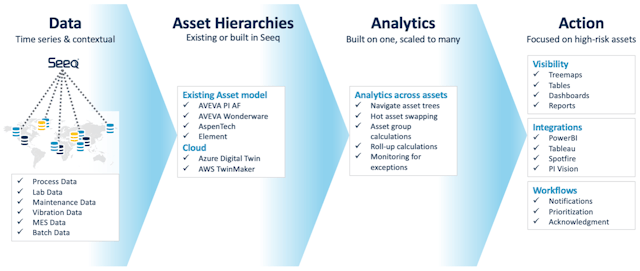 Advanced analytics enhance asset performance management | Processing ...