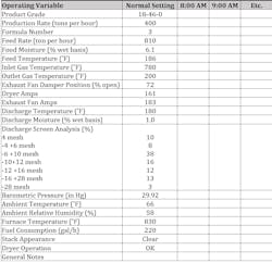 Heyl Patterson Table Heyl Patterson Table