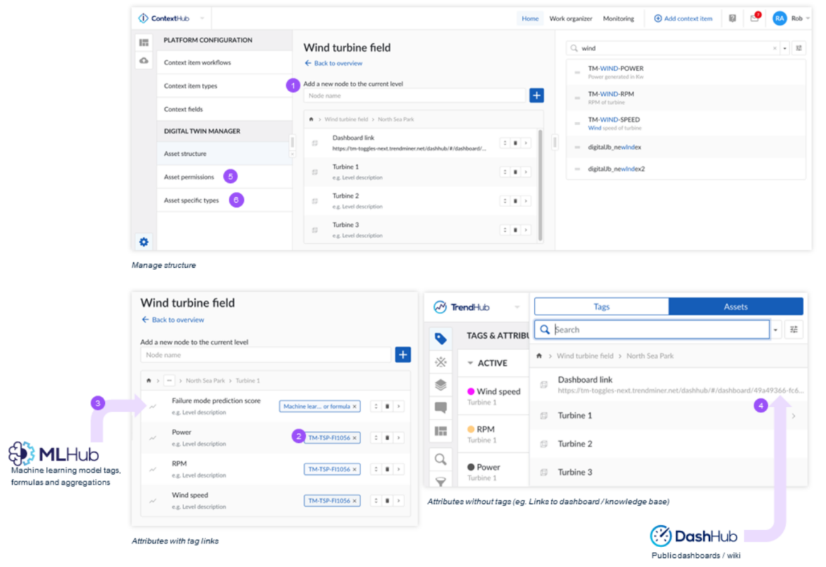 A single location to manage and build asset hierarchies, attach tags and attributes, include Machine Learning model tags for predictions, manage permissions, and show predictive and simulation results on specific dashboards.