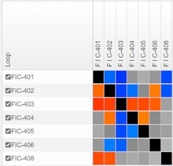The cross correlation feature of PlantESP is typically employed after power spectrum analysis, to narrow the search for the root cause of a problem so users know where to focus their efforts for maximum benefits. The cross correlation feature of PlantESP is typically employed after power spectrum analysis, to narrow the search for the root cause of a problem so users know where to focus their efforts for maximum benefits.