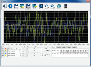 Figure 3: Using oscilloscope functionality built into the AutomationDirect GSoft2 software, users can easily visualize the voltage, current, frequency, torque and other outputs and commands to simplify setup, commissioning and troubleshooting efforts.