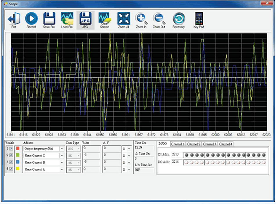 Figure 3: Using oscilloscope functionality built into the AutomationDirect GSoft2 software, users can easily visualize the voltage, current, frequency, torque and other outputs and commands to simplify setup, commissioning and troubleshooting efforts.