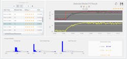 Automatic PID modeling is an advanced capability of PlantESP CLPM software, for constantly monitoring loops and generating model fits to provide a broader view of how a loop should perform under multiple ongoing scenarios, instead of relying on tuning based at just one point in time. Automatic PID modeling is an advanced capability of PlantESP CLPM software, for constantly monitoring loops and generating model fits to provide a broader view of how a loop should perform under multiple ongoing scenarios, instead of relying on tuning based at just one point in time.