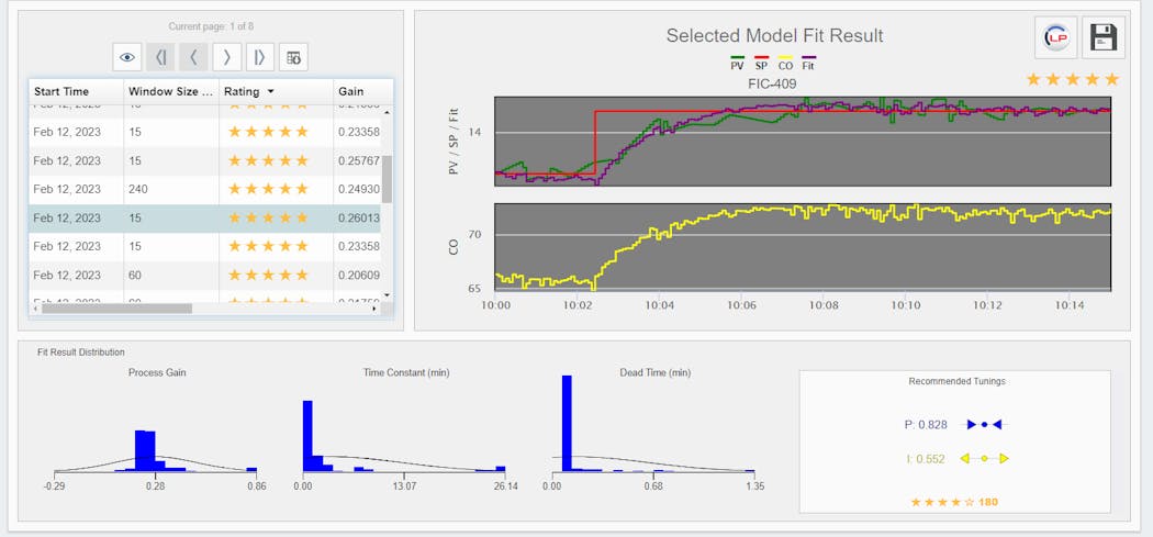 Automatic PID modeling is an advanced capability of PlantESP CLPM software, for constantly monitoring loops and generating model fits to provide a broader view of how a loop should perform under multiple ongoing scenarios, instead of relying on tuning based at just one point in time.